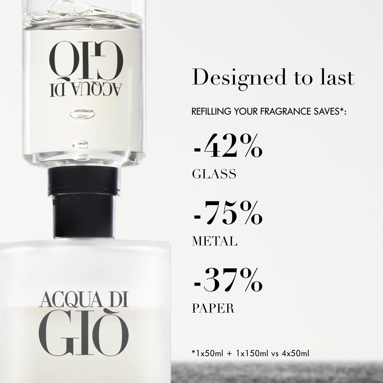 Armani Beauty - Acqua di Giò - Eau de Toilette - Cologne for Men - Long Lasting Fragrance