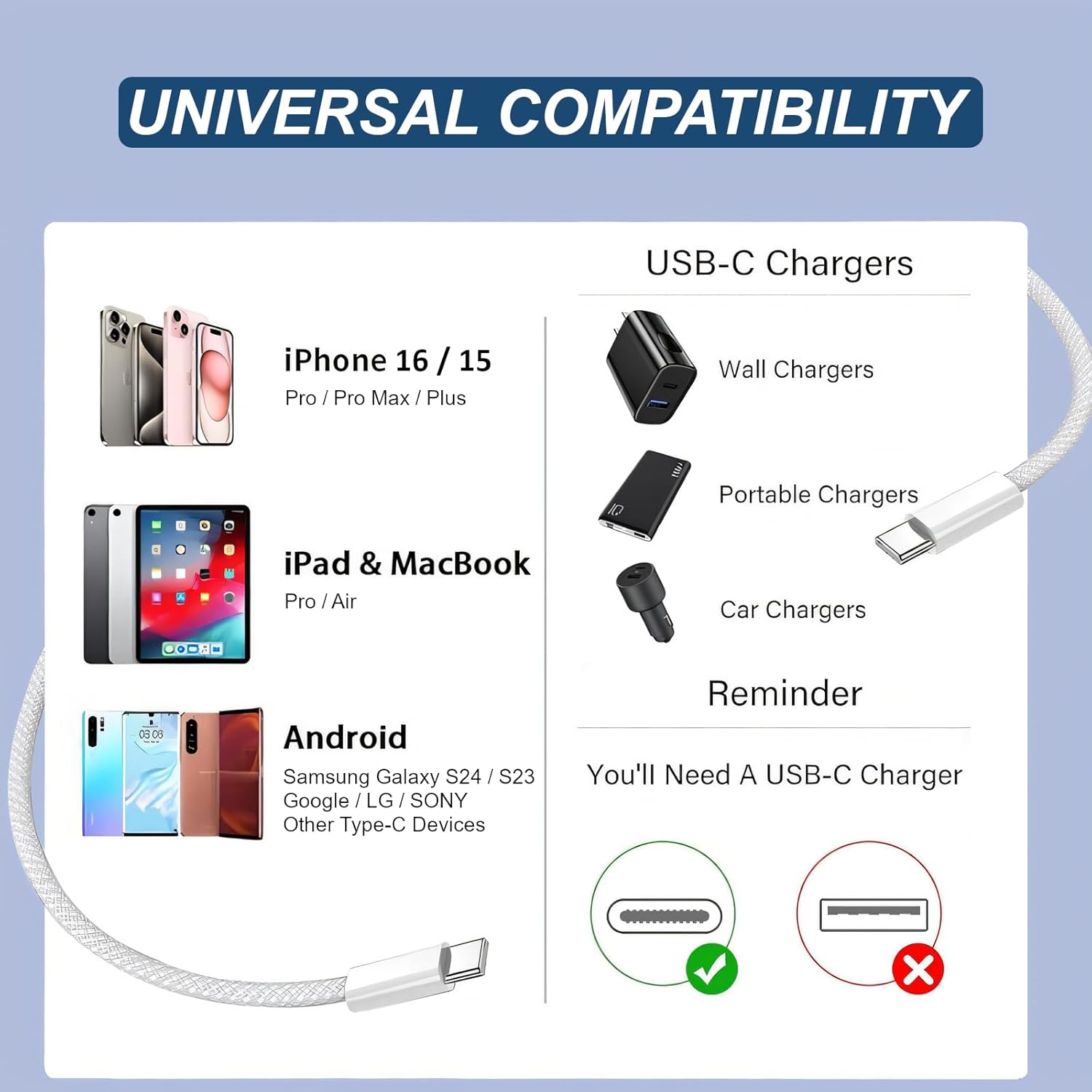 2Pack USB C to USB C cable designed for stable charging and daily use