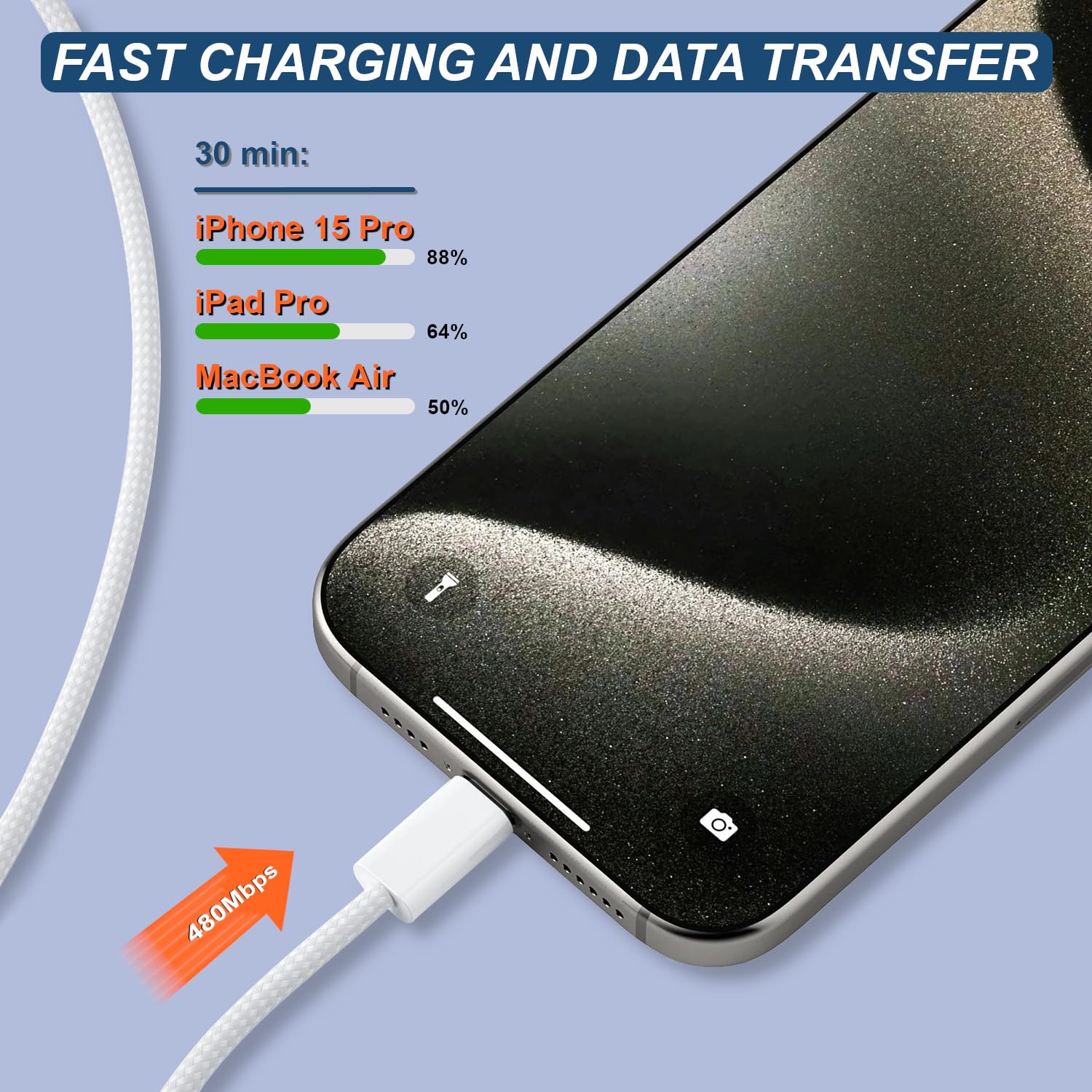 2Pack USB C to USB C cable designed for stable charging and daily use